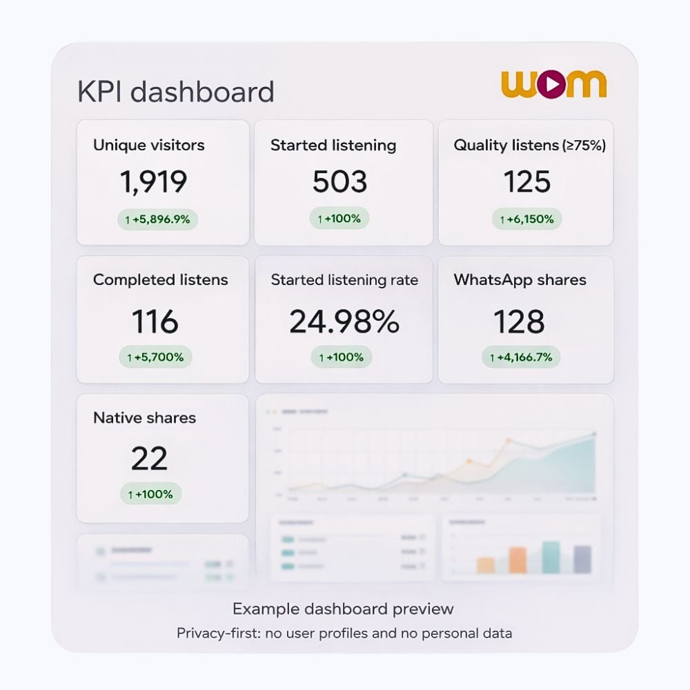 Analytics KPI Dashboard